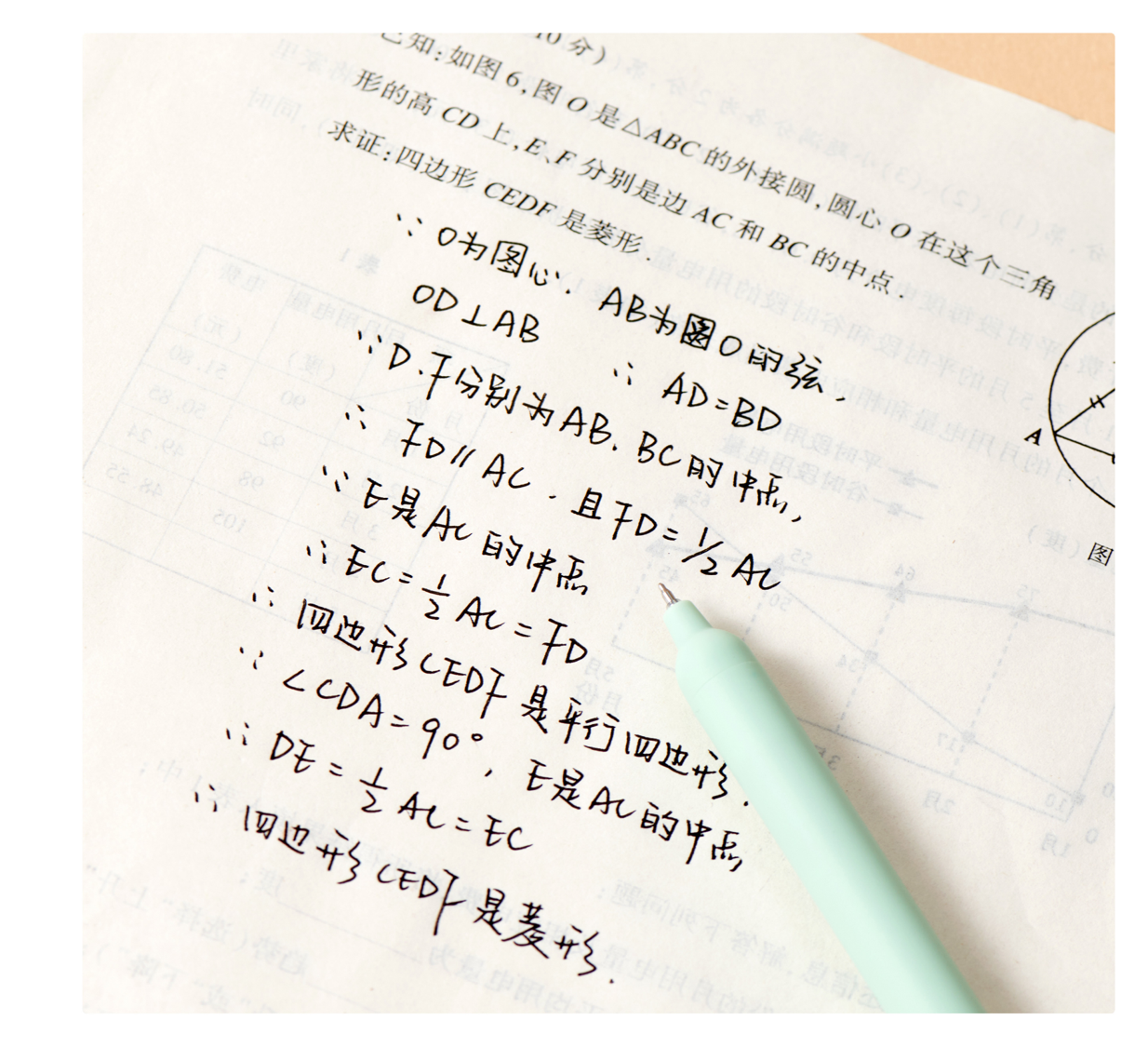 Gel Pens 5 Pieces 0.5 mm Vintage Stationery